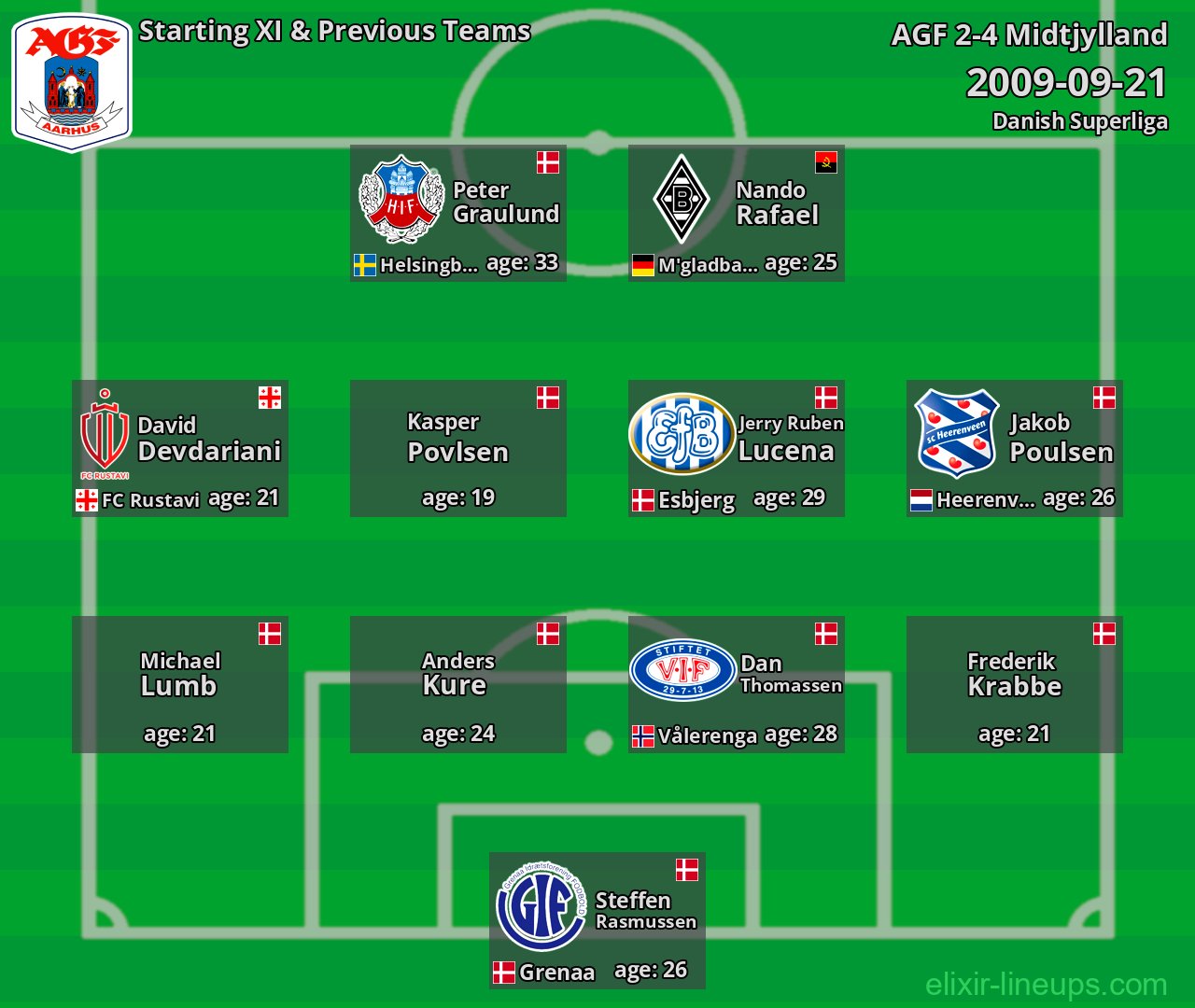 AGF Starting XI & Previous Teams 2009-09-21
