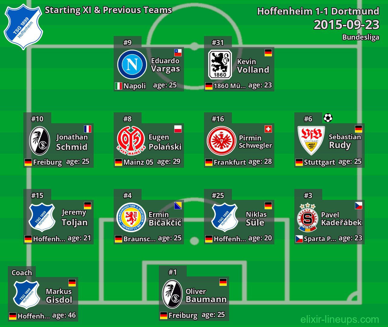 Hoffenheim Starting XI & Previous Teams 2015-09-23