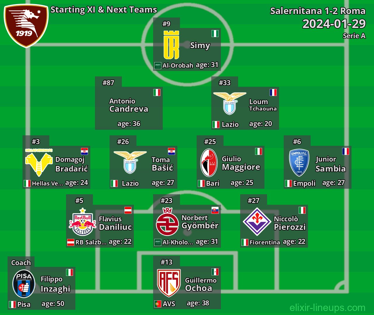 Salernitana Starting XI & Next Teams 2024-01-29