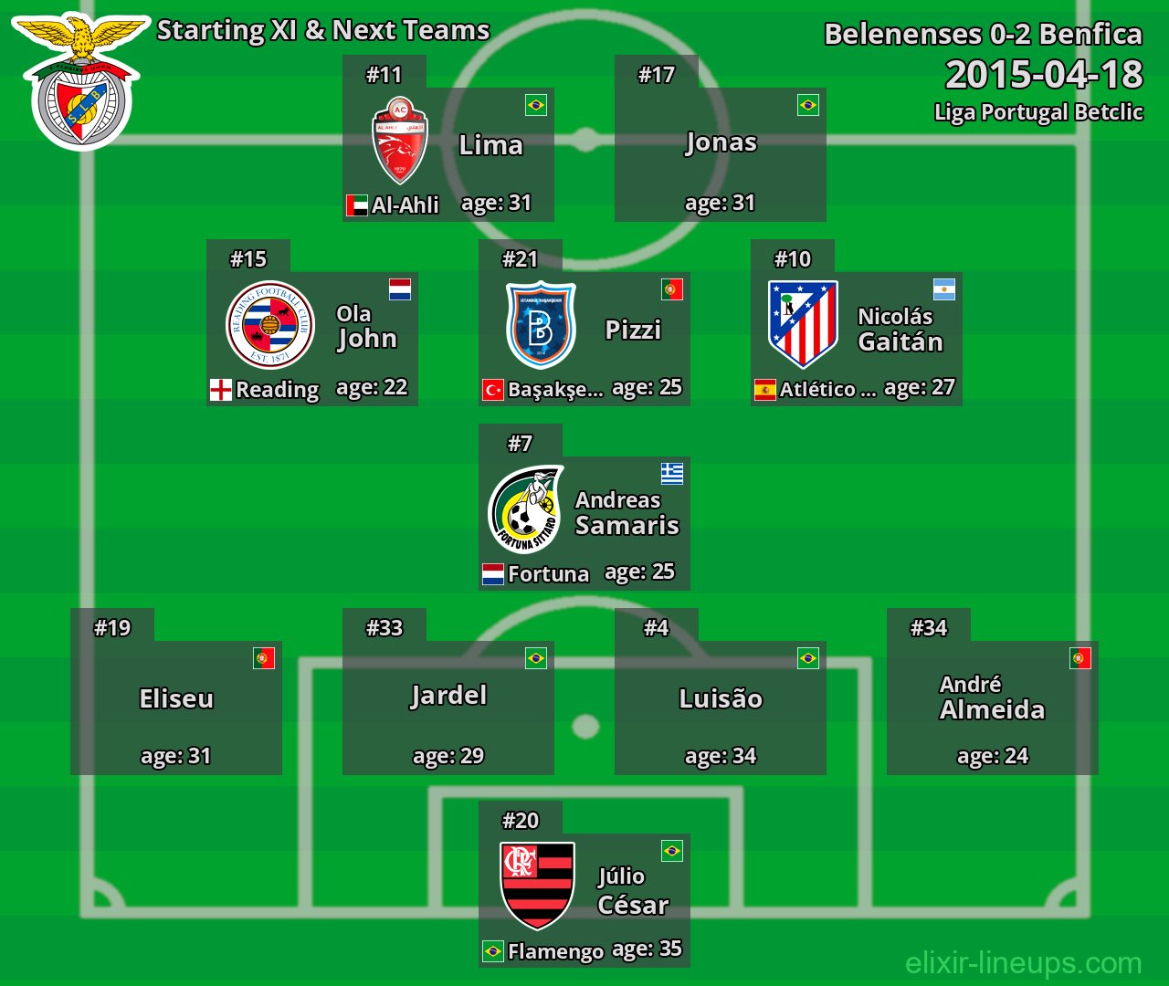Benfica Starting XI & Next Teams 2015-04-18