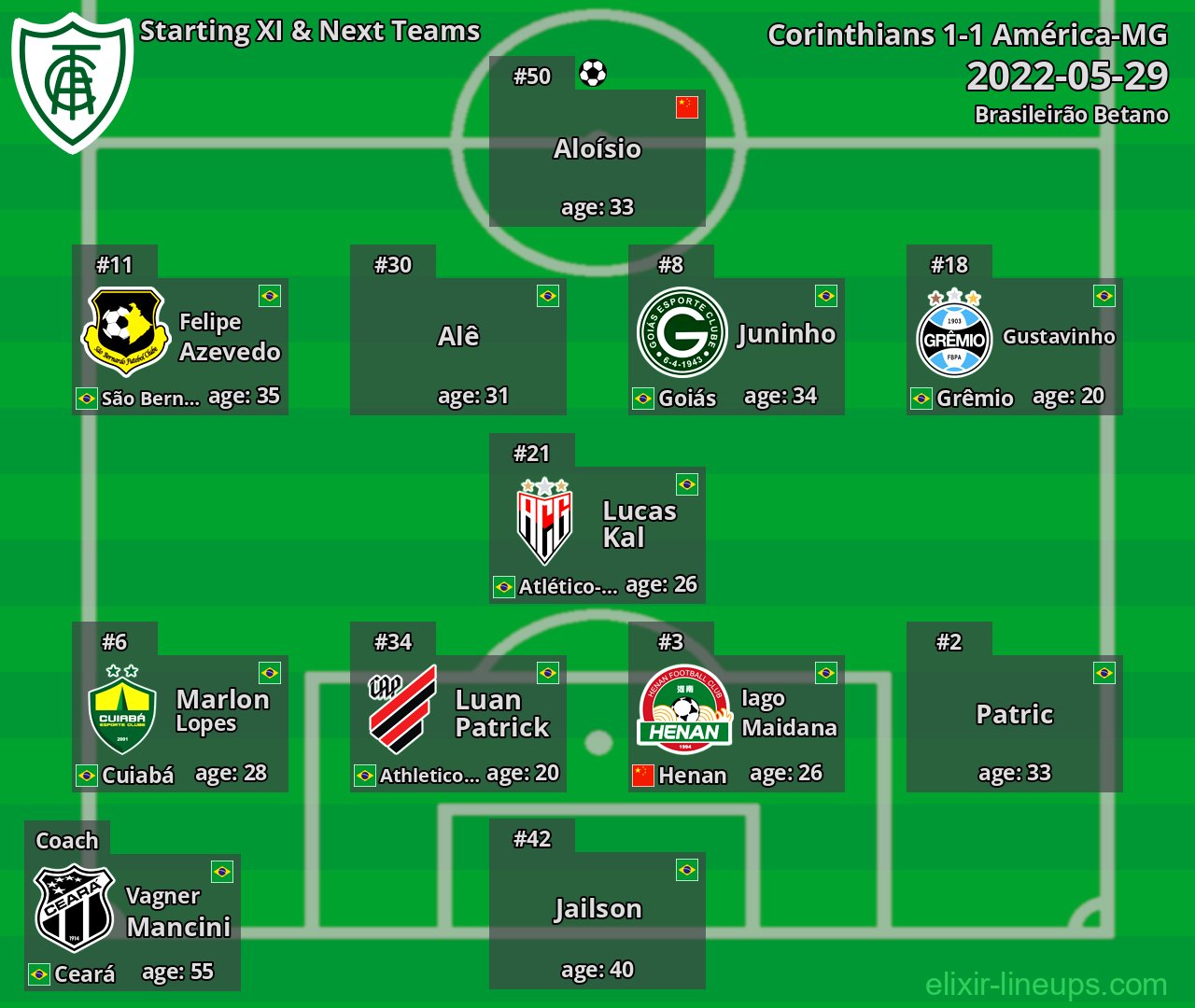 América-MG Starting XI & Next Teams 2022-05-29