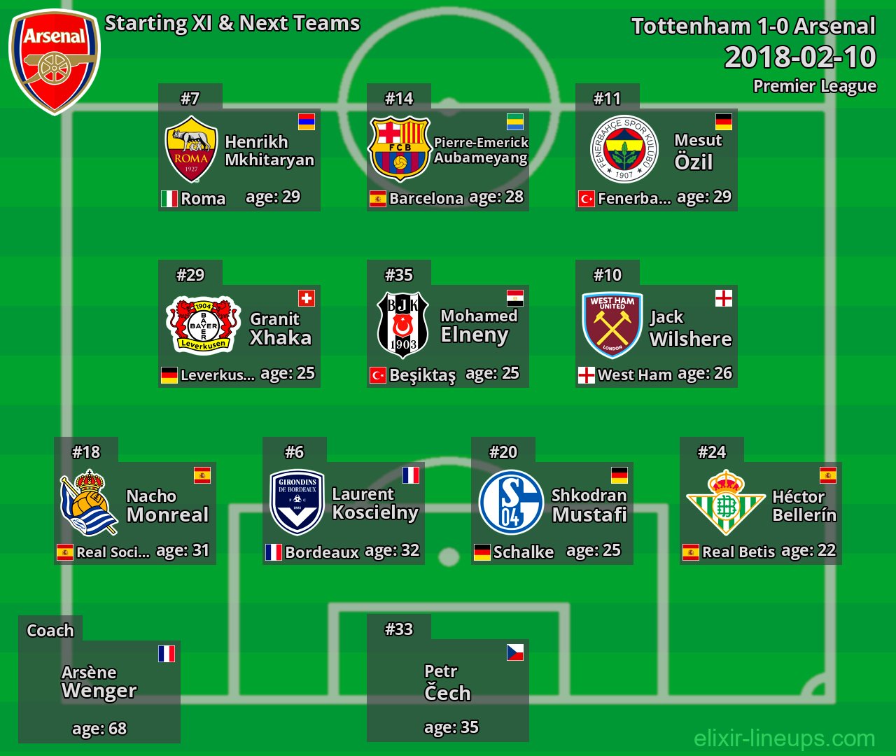 Arsenal Starting XI & Next Teams 2018-02-10