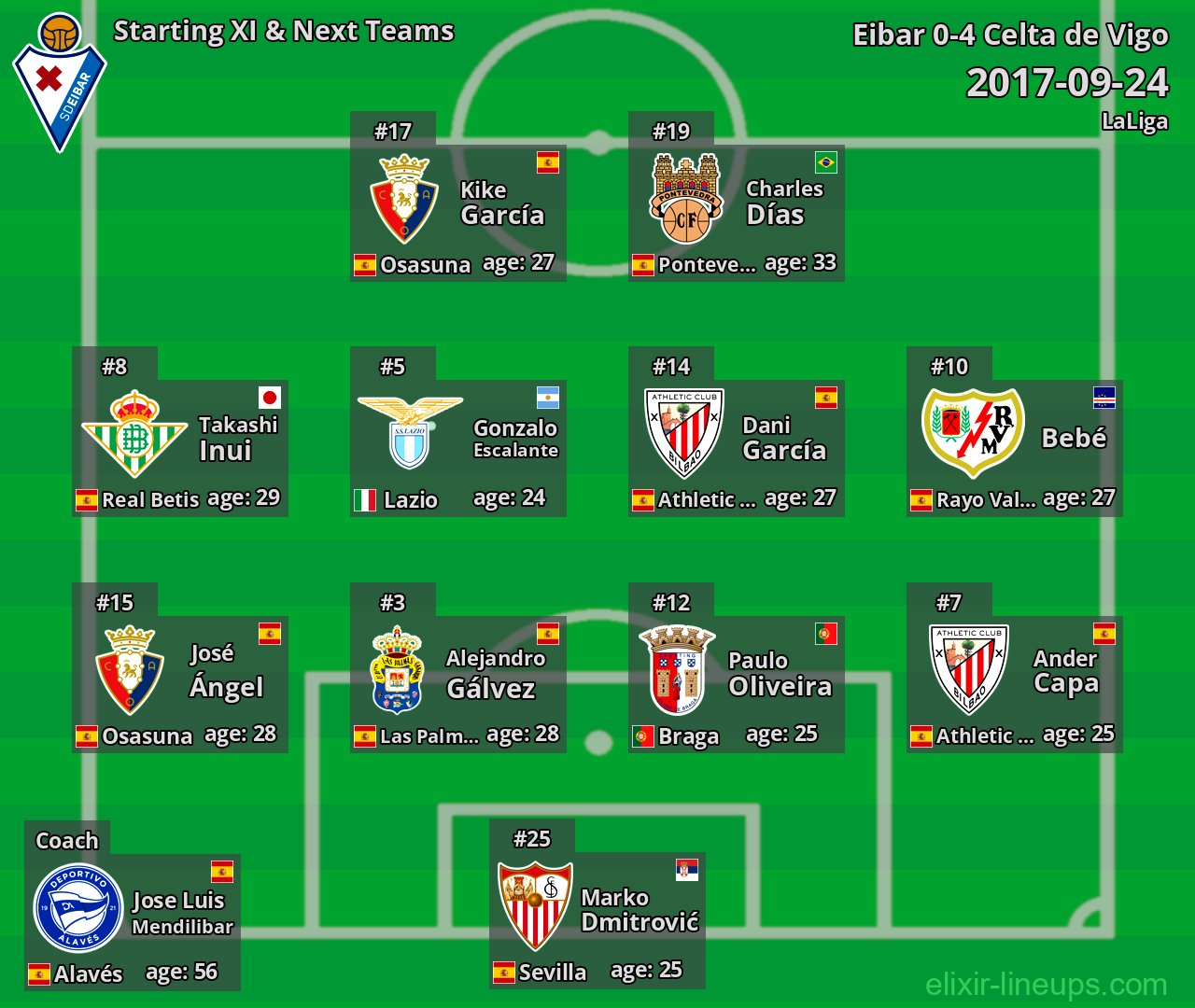Eibar Starting XI & Next Teams 2017-09-24