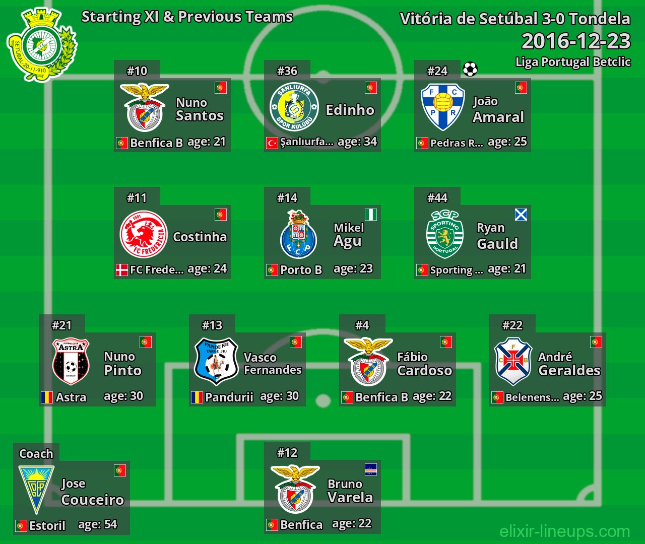 Vitória de Setúbal Starting XI & Previous Teams 2016-12-23