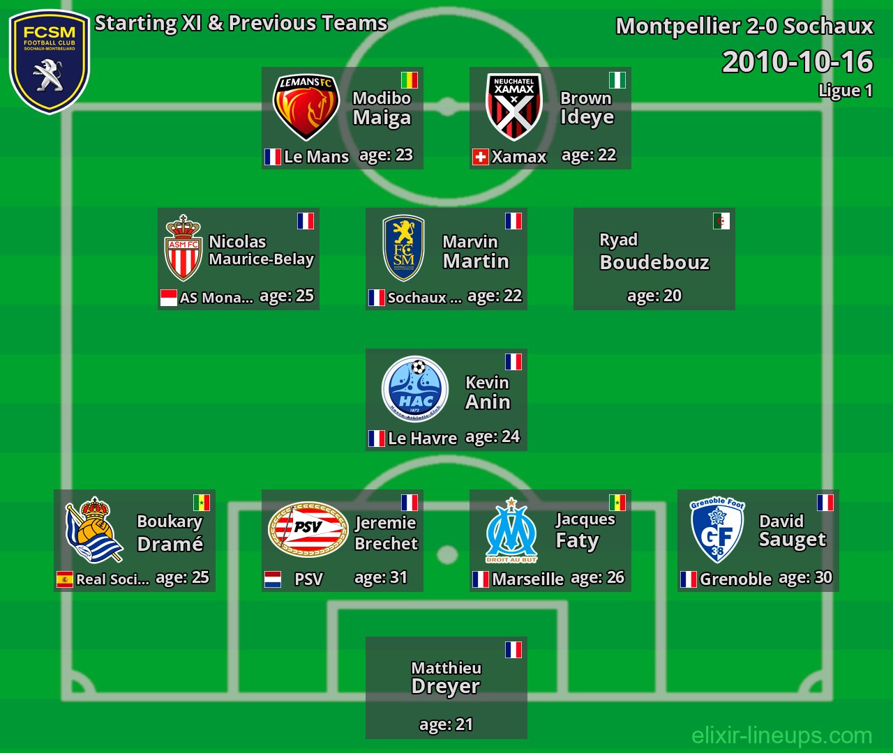 Sochaux Starting XI & Previous Teams 2010-10-16
