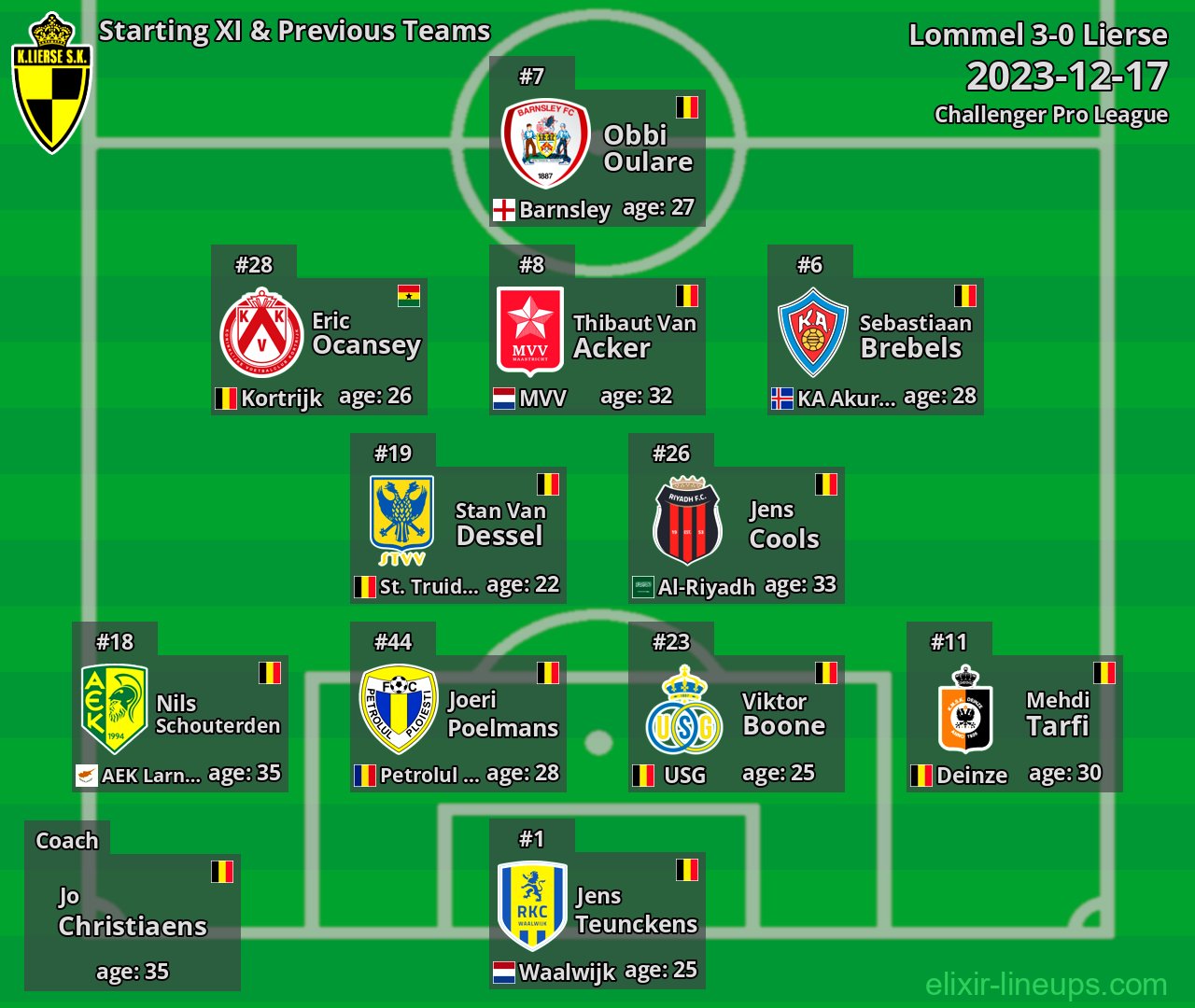 Lierse Starting XI & Previous Teams 2023-12-17