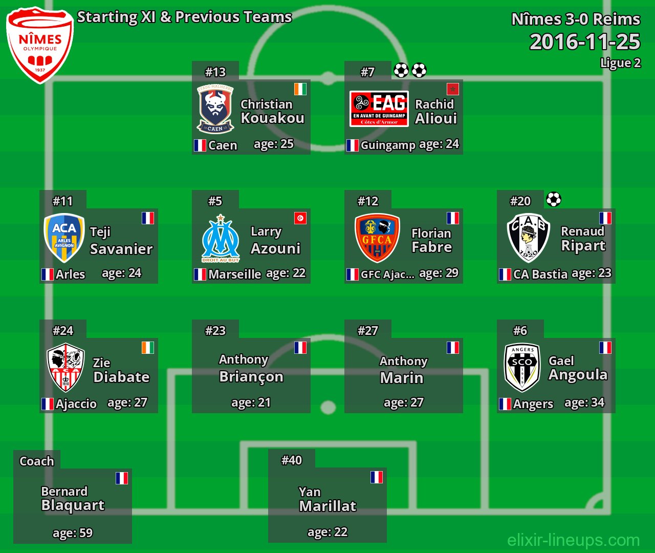 Nîmes Starting XI & Previous Teams 2016-11-25