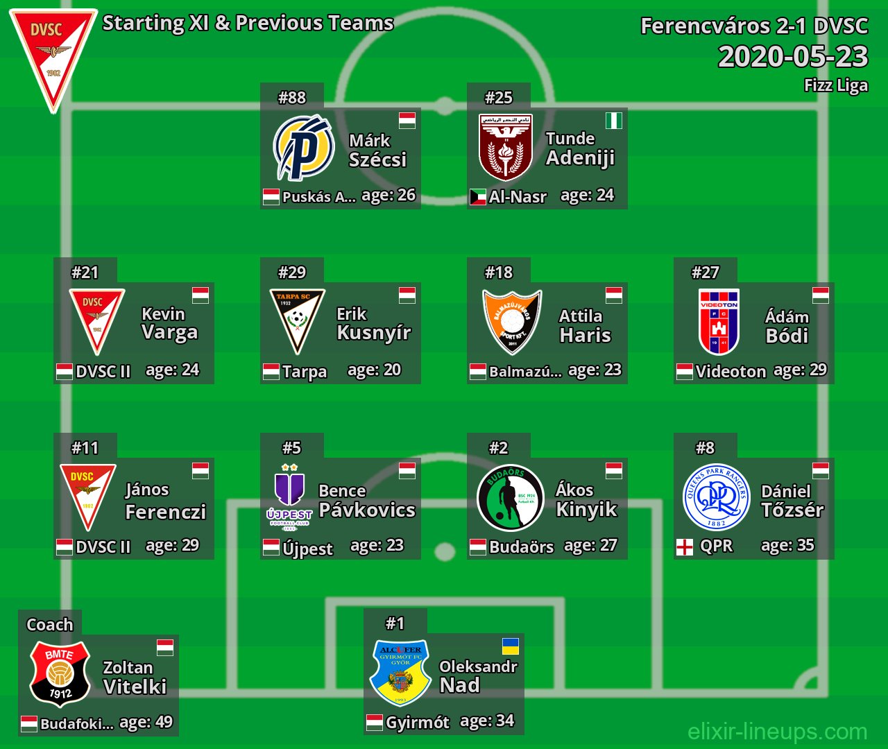 DVSC Starting XI & Previous Teams 2020-05-23