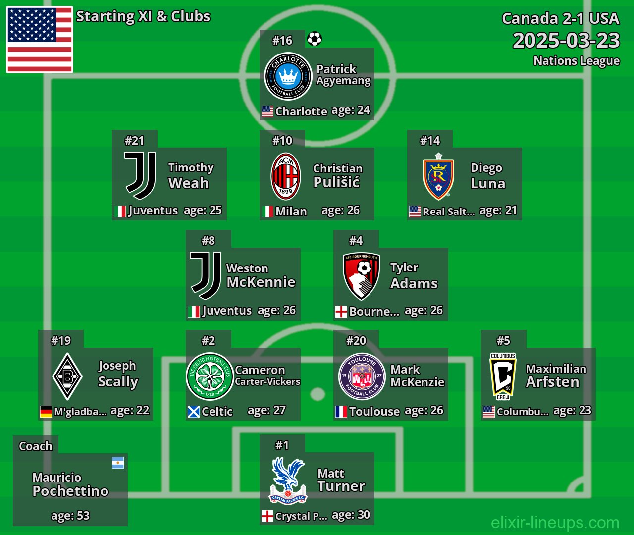 USA Starting XI 2025-03-23