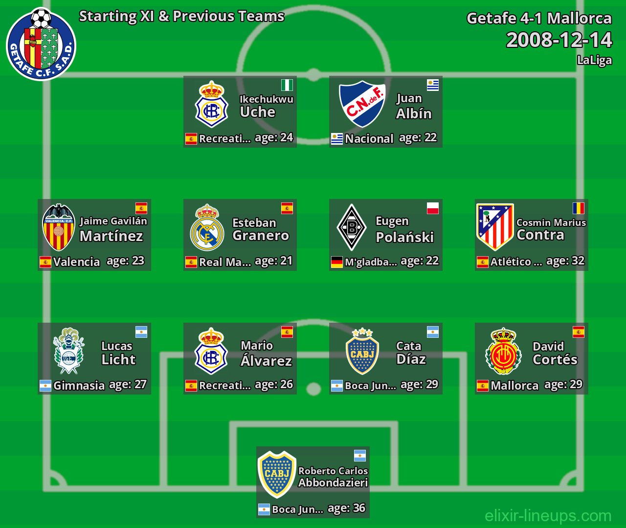 Getafe Starting XI & Previous Teams 2008-12-14