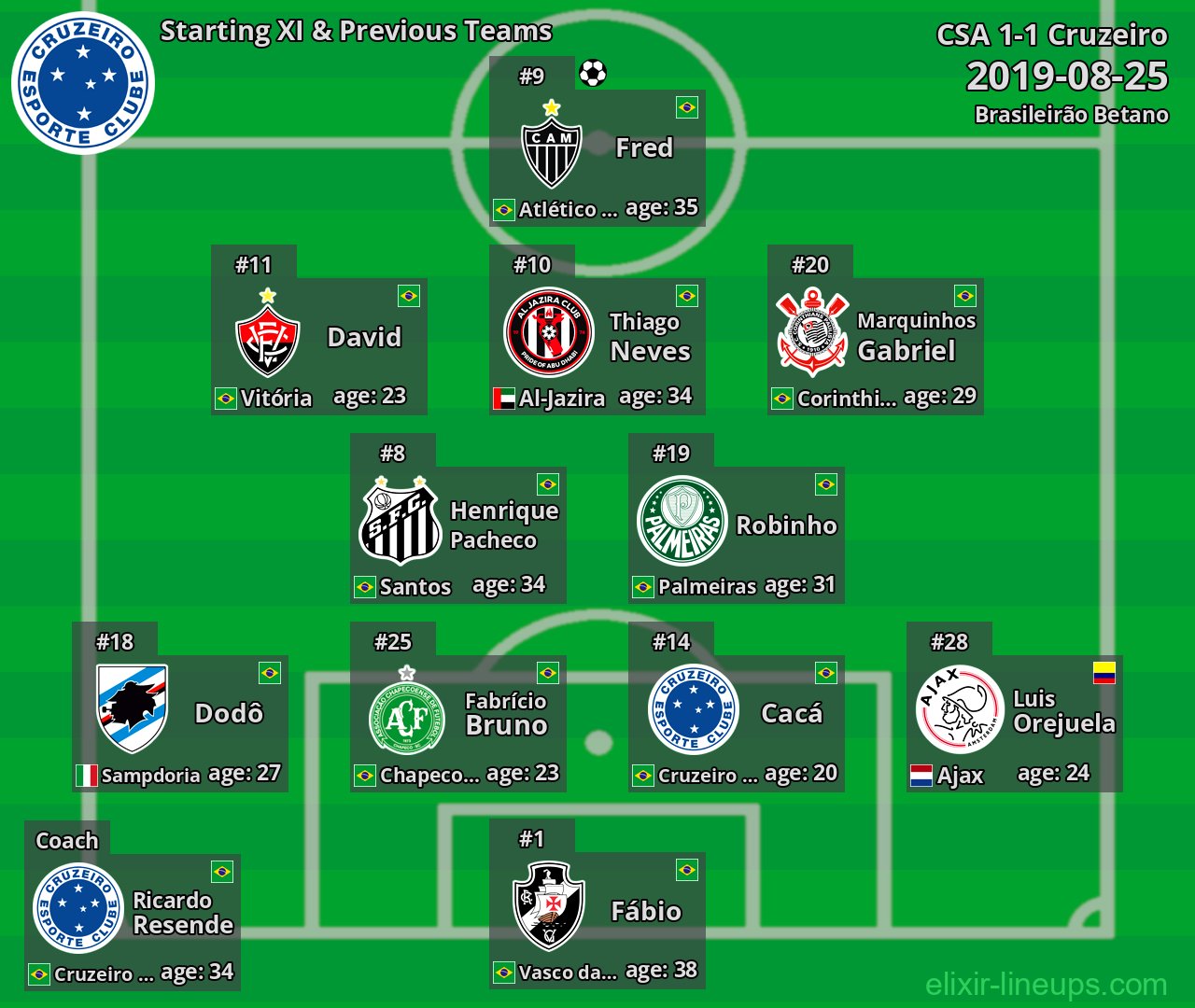 Cruzeiro Starting XI & Previous Teams 2019-08-25