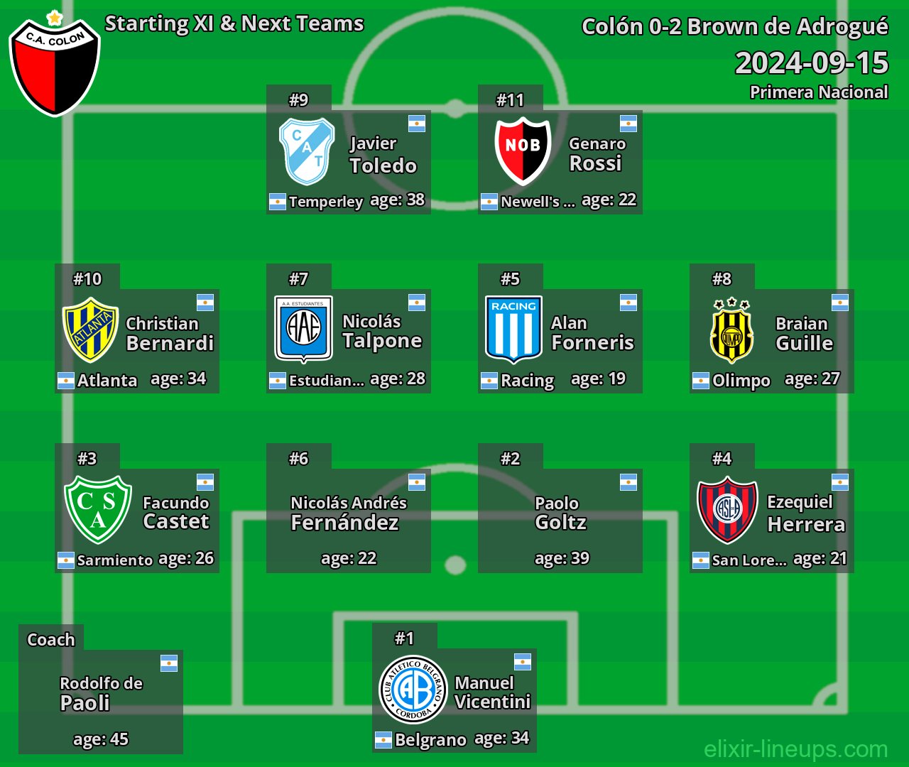 Colón Starting XI & Next Teams 2024-09-15