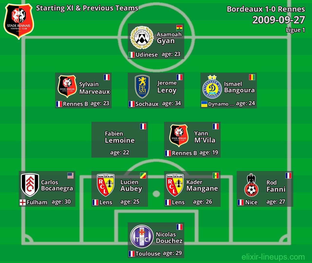 Rennes Starting XI & Previous Teams 2009-09-27