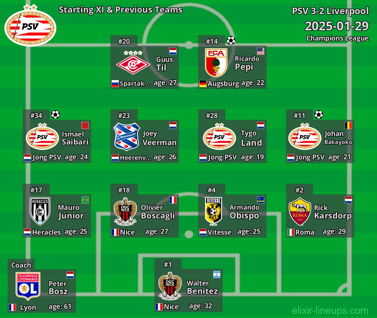 PSV Starting XI & Previous Teams 2025-01-29
