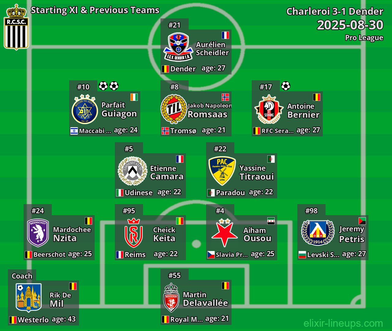 Charleroi Starting XI & Previous Teams 2025-08-30