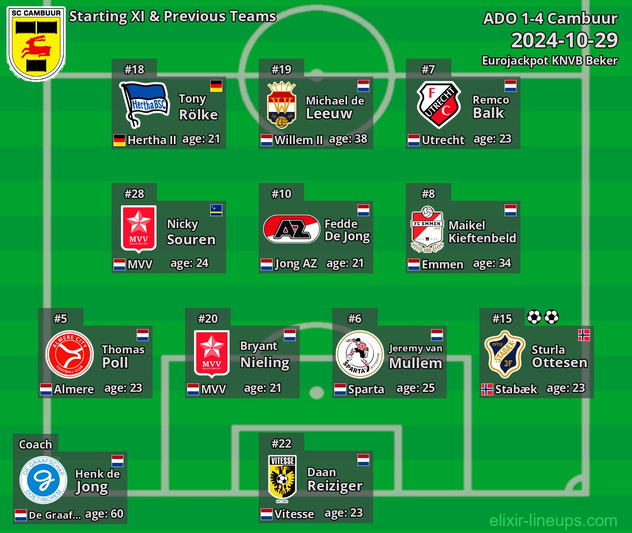 Cambuur Starting XI & Previous Teams 2024-10-29