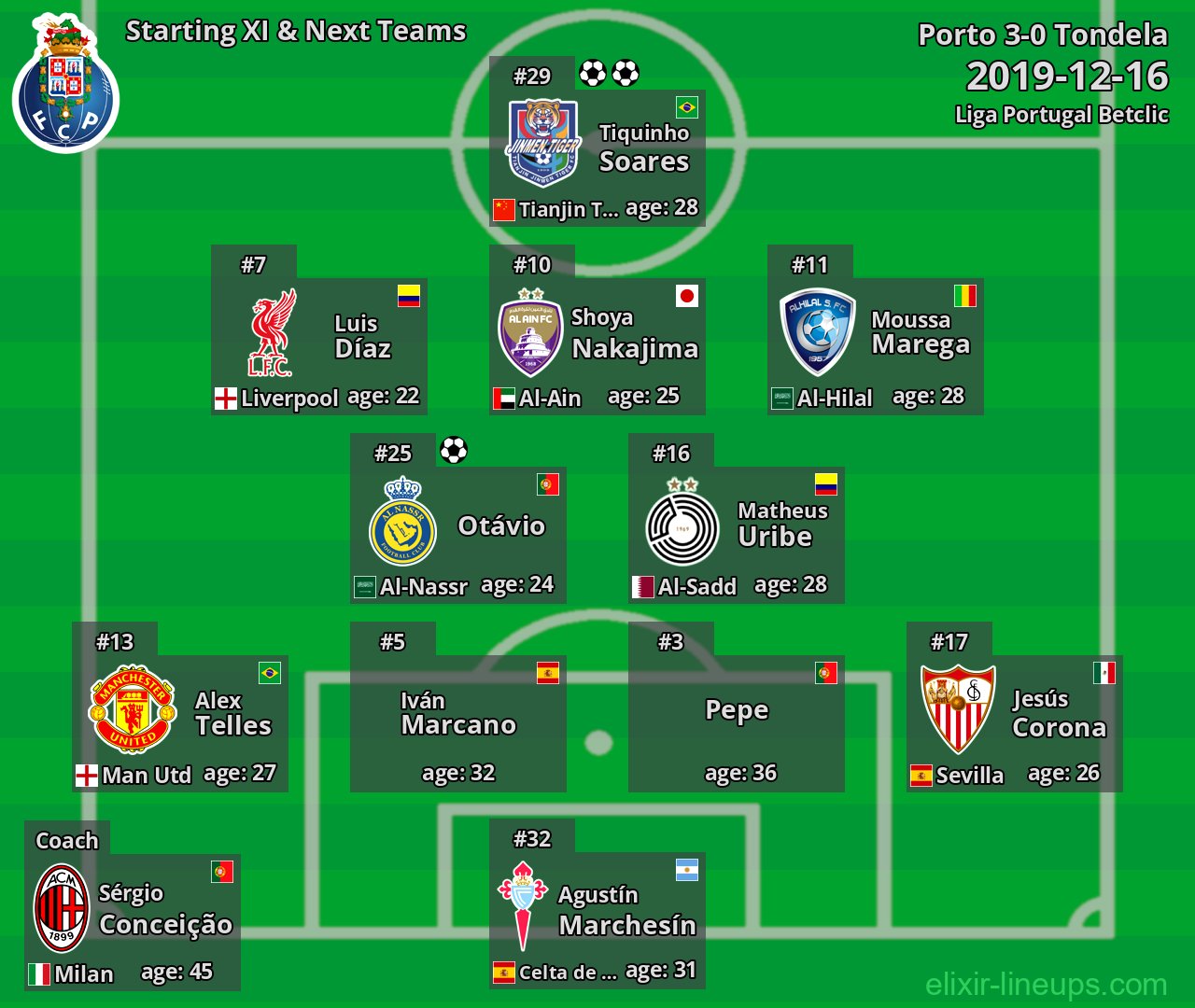 Porto Starting XI & Next Teams 2019-12-16