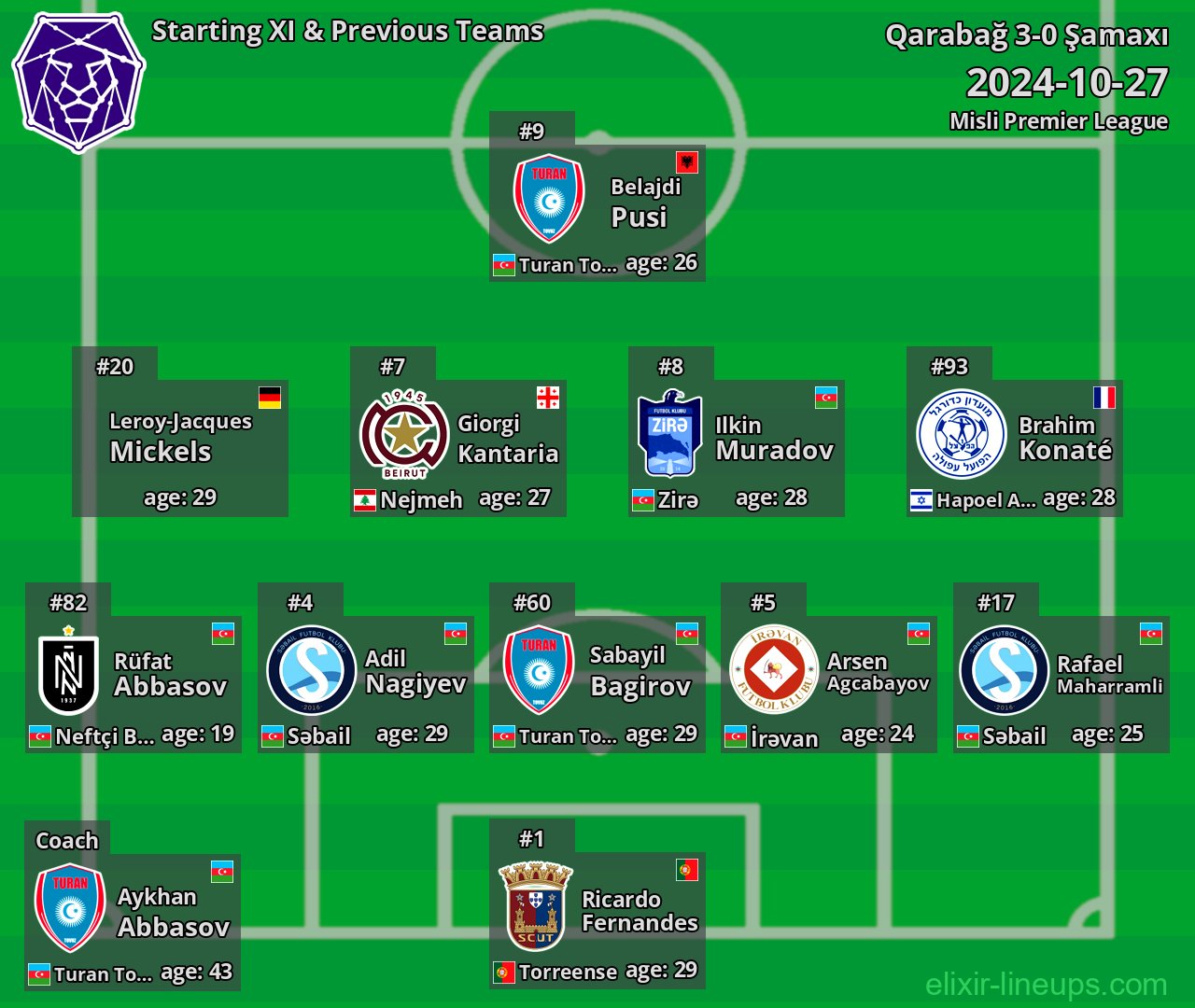 Şamaxı Starting XI & Previous Teams 2024-10-27