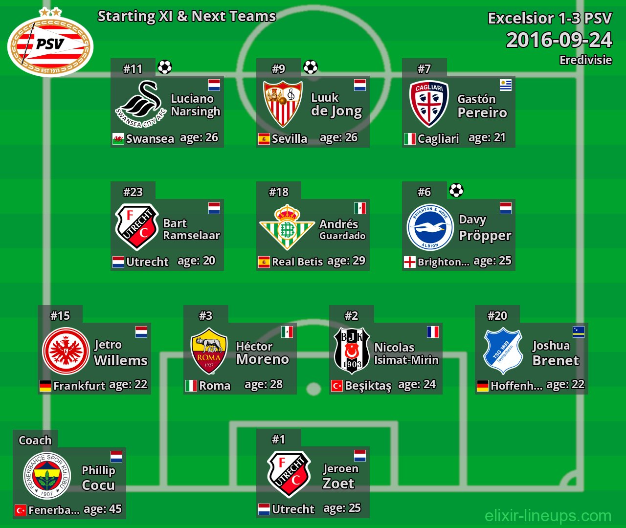 PSV Starting XI & Next Teams 2016-09-24