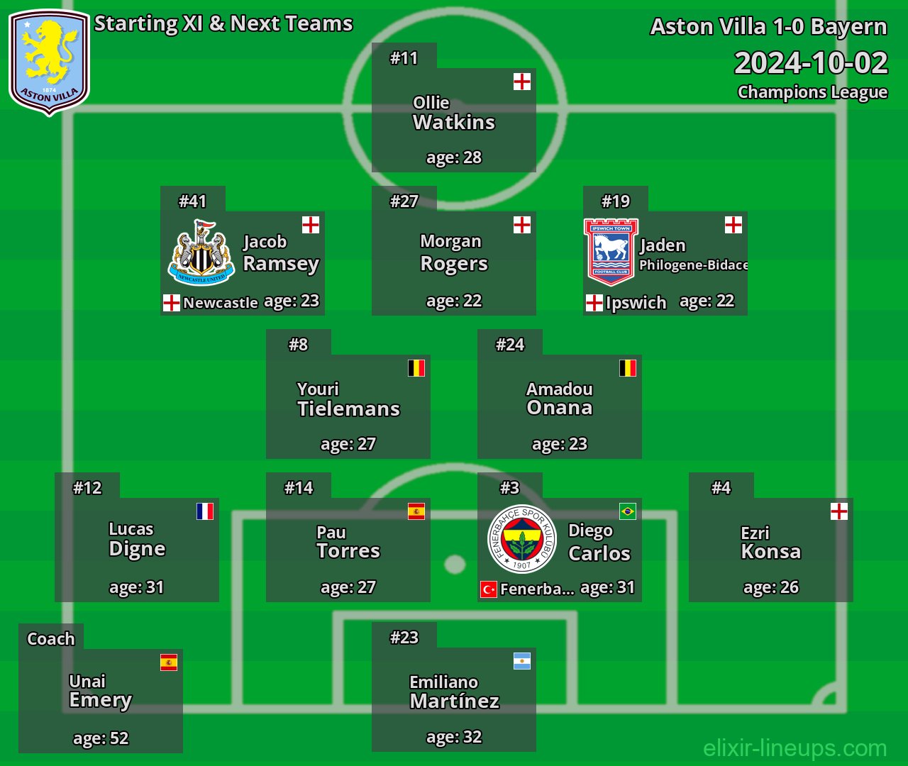 Aston Villa Starting XI & Next Teams 2024-10-02