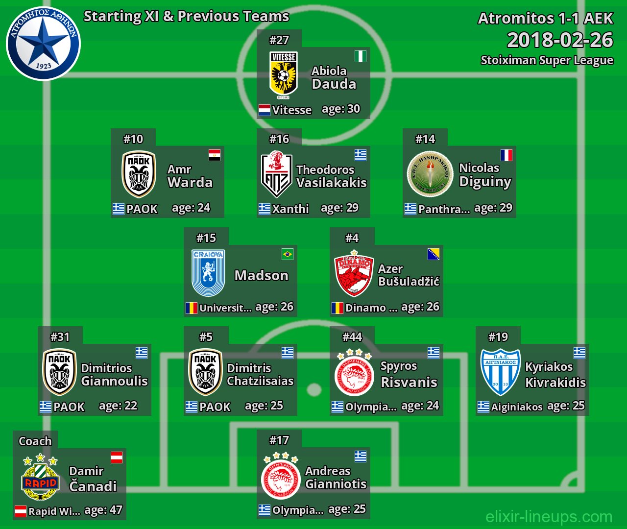 Atromitos Starting XI & Previous Teams 2018-02-26