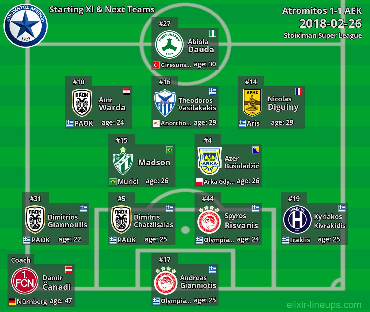 Atromitos Starting XI & Next Teams 2018-02-26