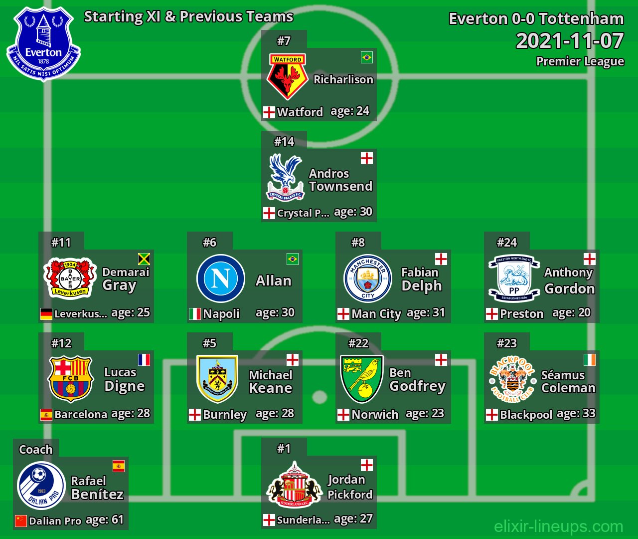Everton Starting XI & Previous Teams 2021-11-07