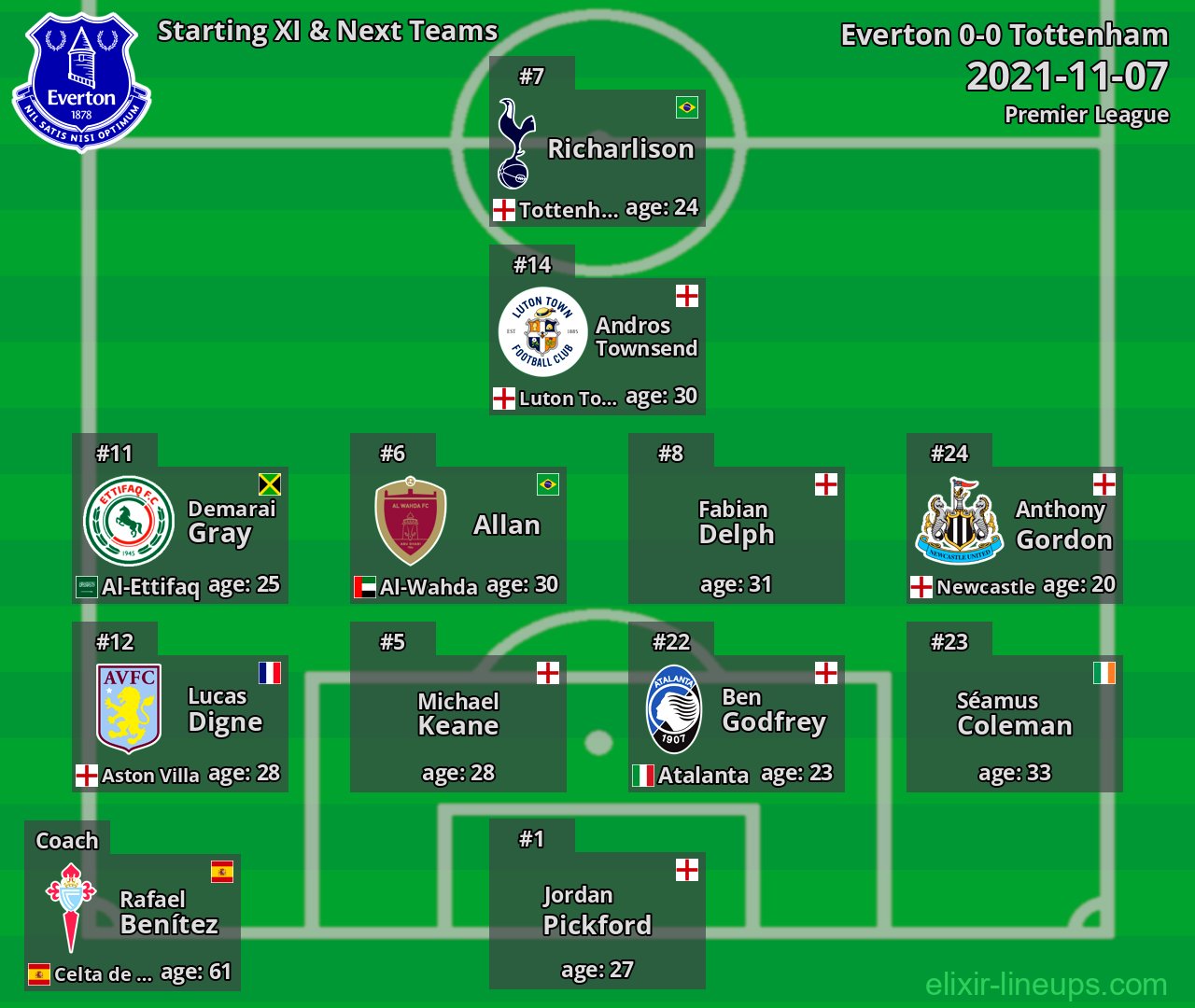 Everton Starting XI & Next Teams 2021-11-07