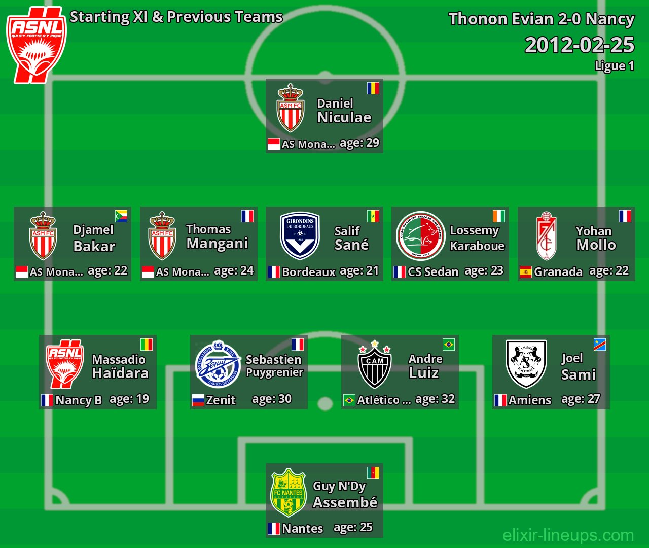 Nancy Starting XI & Previous Teams 2012-02-25