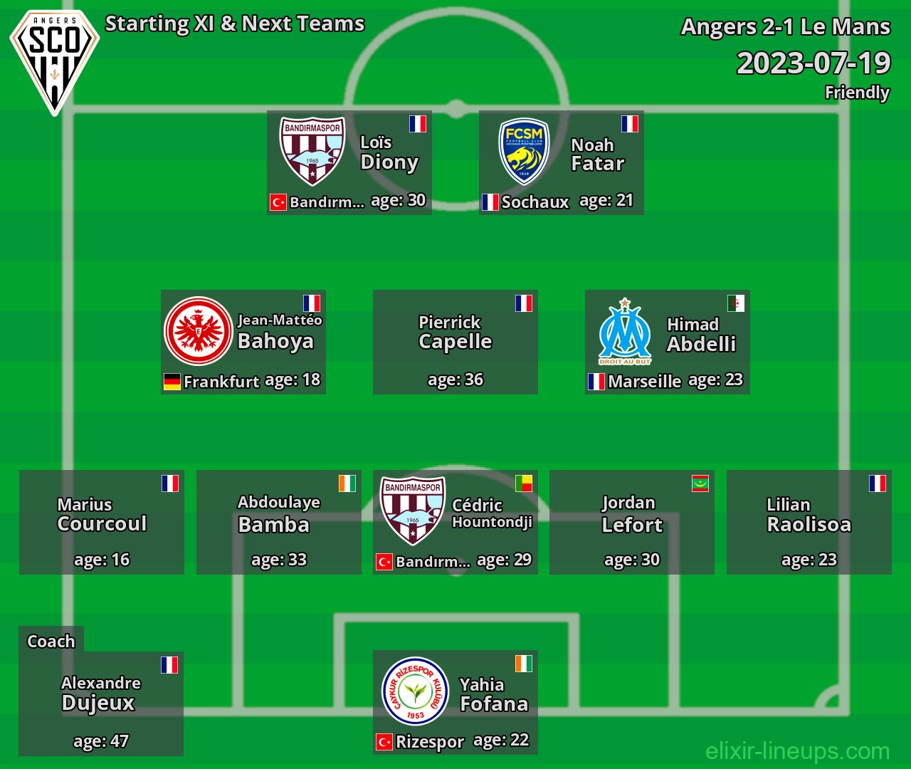 Angers Starting XI & Next Teams 2023-07-19
