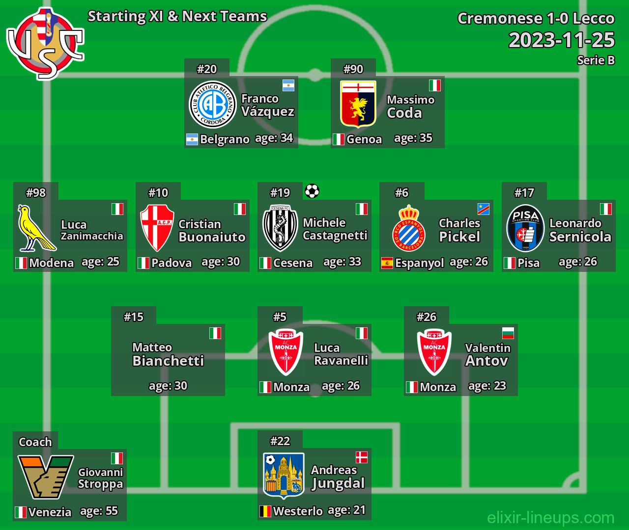 Cremonese Starting XI & Next Teams 2023-11-25