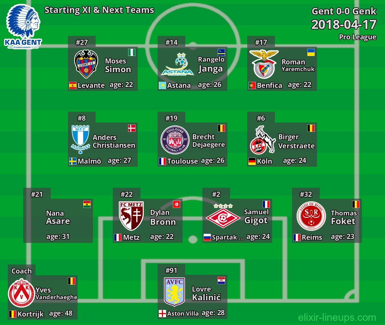 Gent Starting XI & Next Teams 2018-04-17
