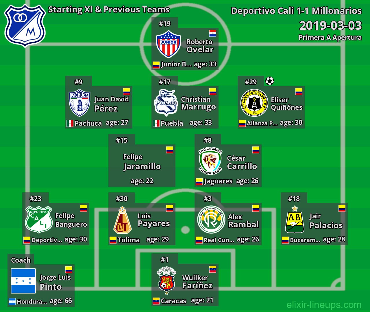 Millonarios Starting XI & Previous Teams 2019-03-03