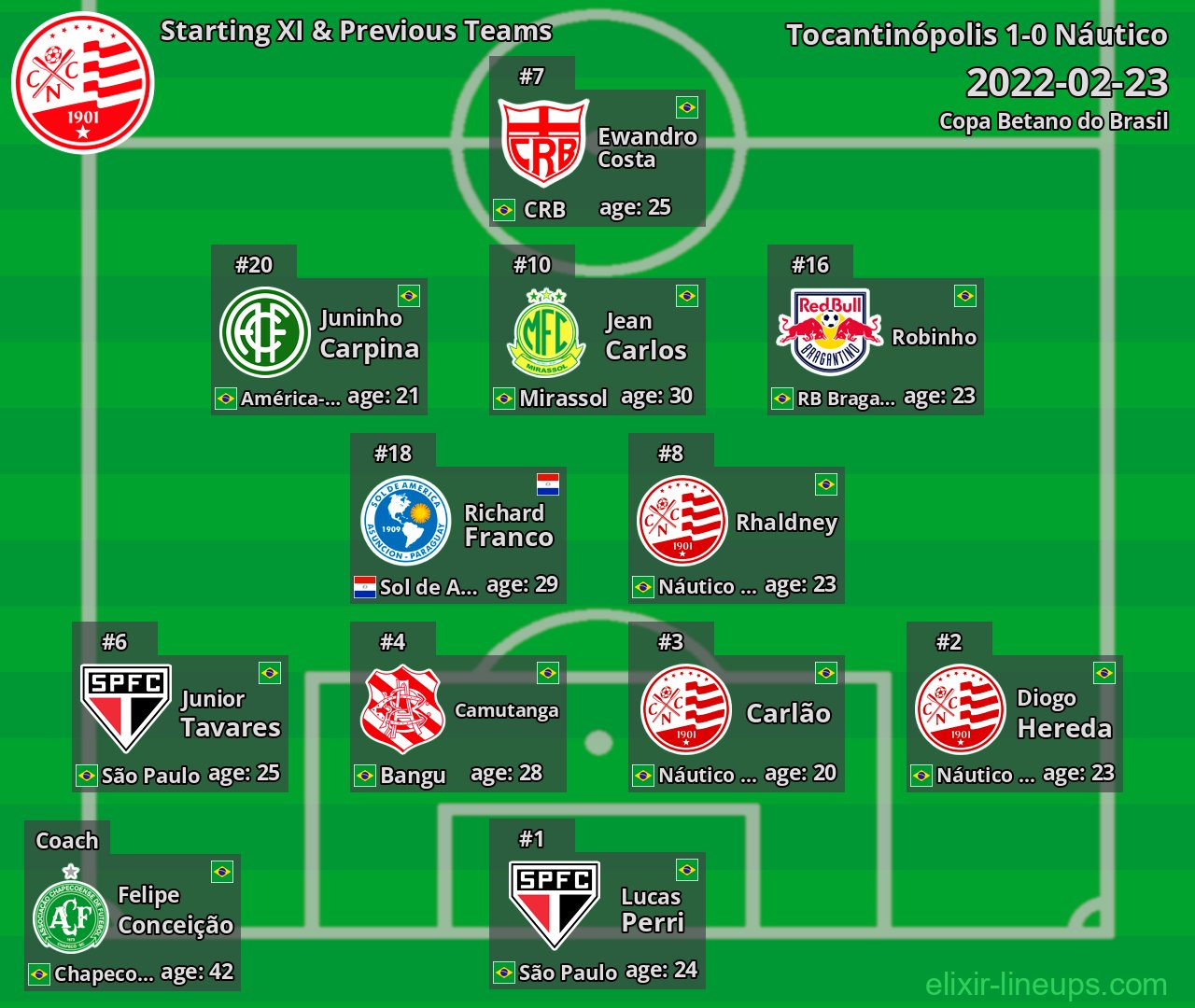 Náutico Starting XI & Previous Teams 2022-02-23