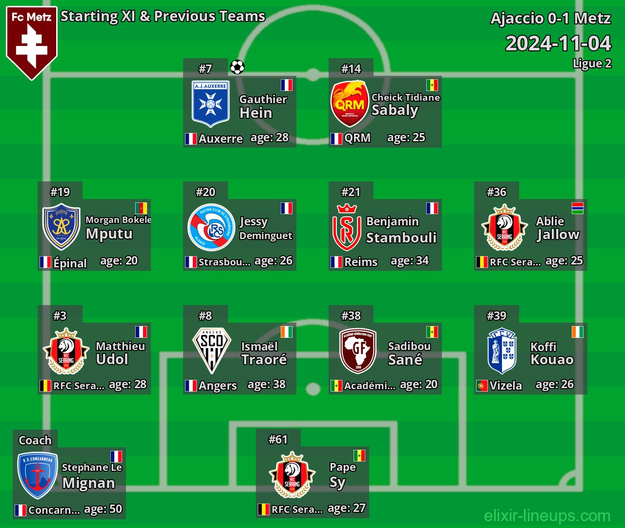 Metz Starting XI & Previous Teams 2024-11-04