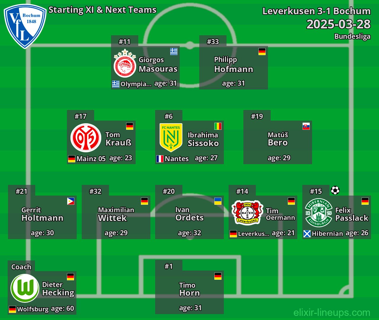 Bochum Starting XI & Next Teams 2025-03-28