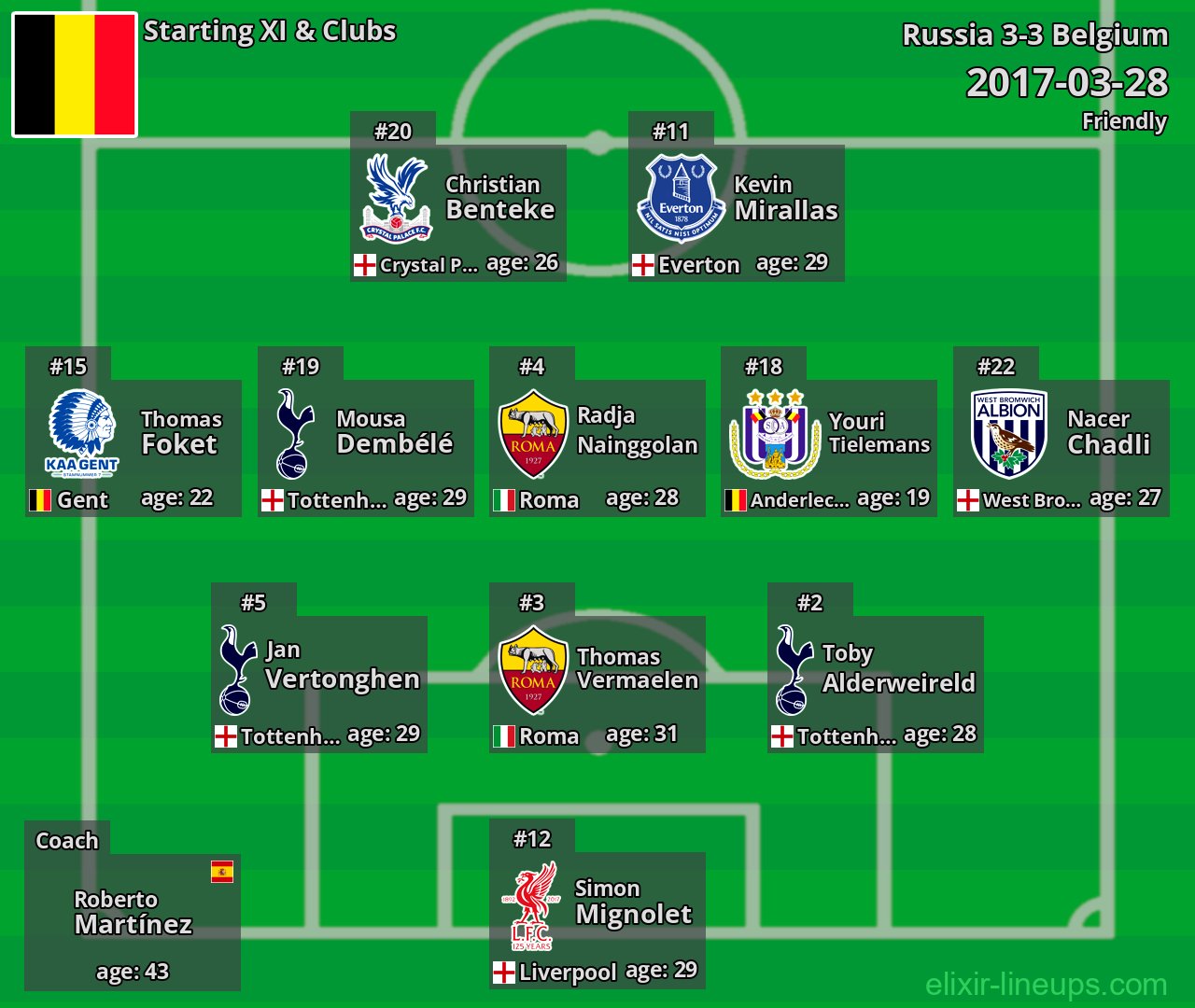 Belgium Starting XI 2017-03-28