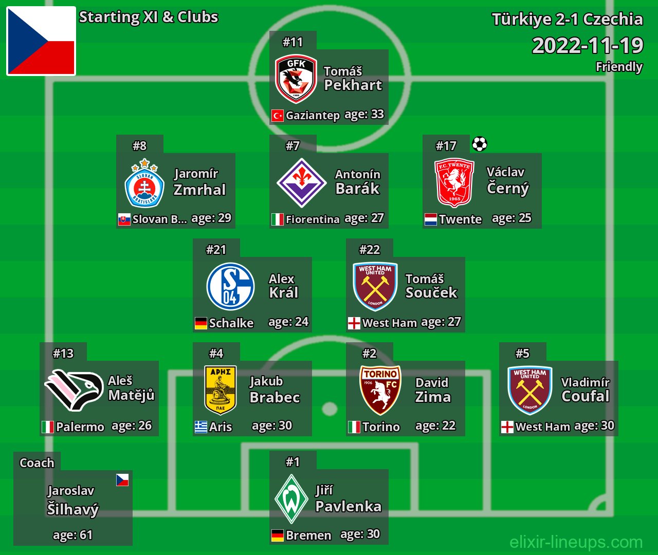 Czechia Starting XI 2022-11-19