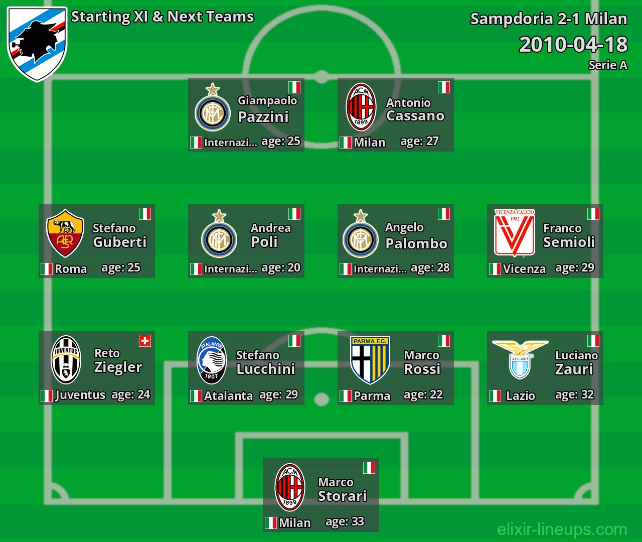 Sampdoria Starting XI & Next Teams 2010-04-18