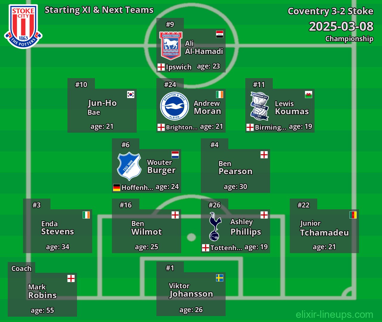 Stoke Starting XI & Next Teams 2025-03-08