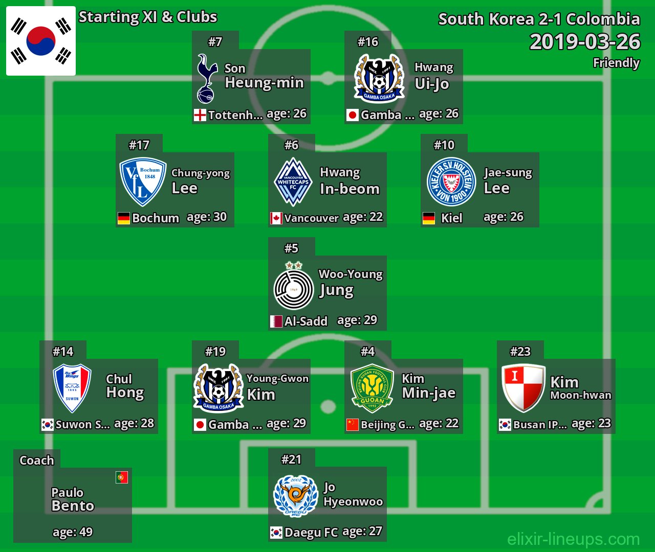South Korea Starting XI 2019-03-26