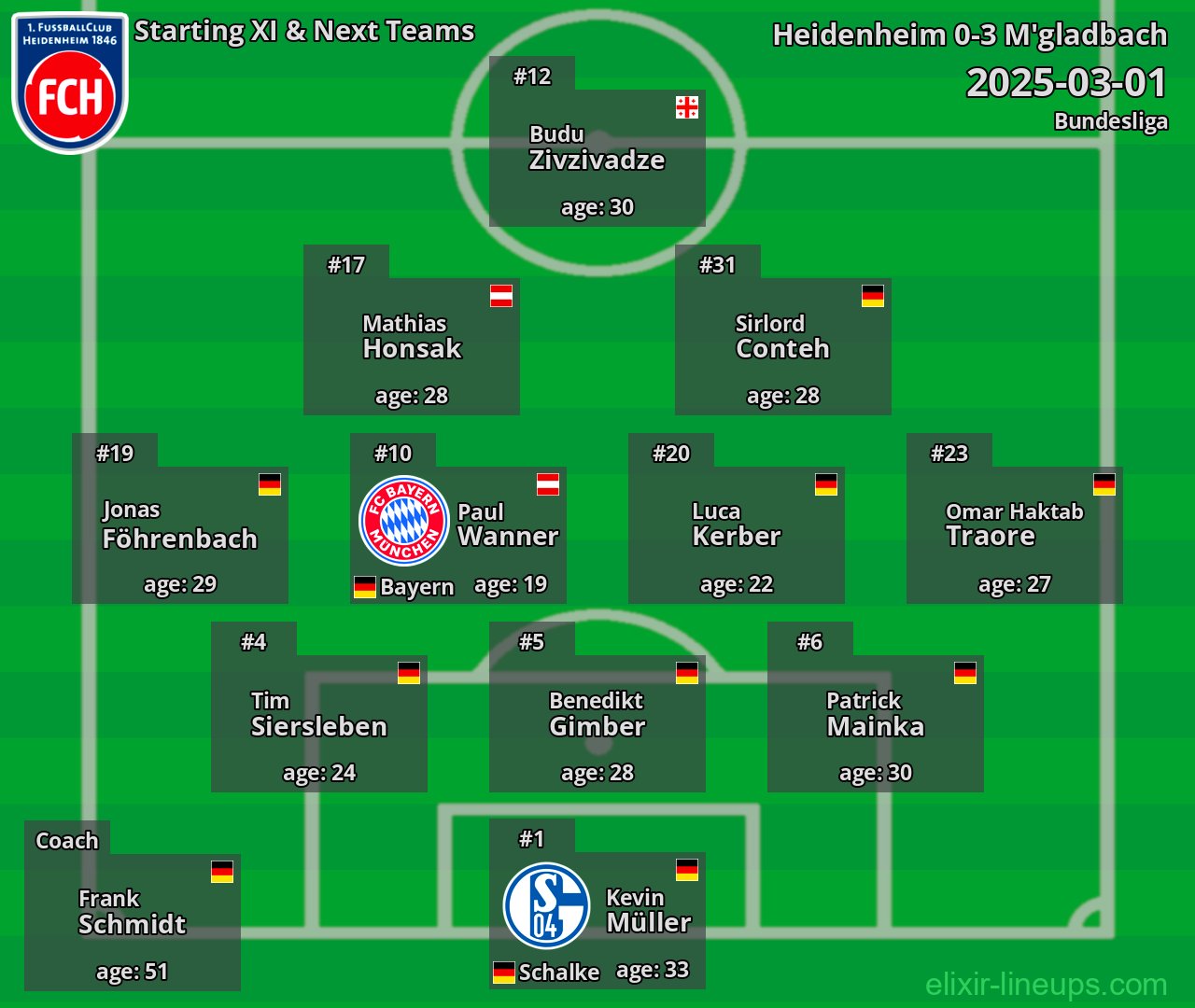 Heidenheim Starting XI & Next Teams 2025-03-01