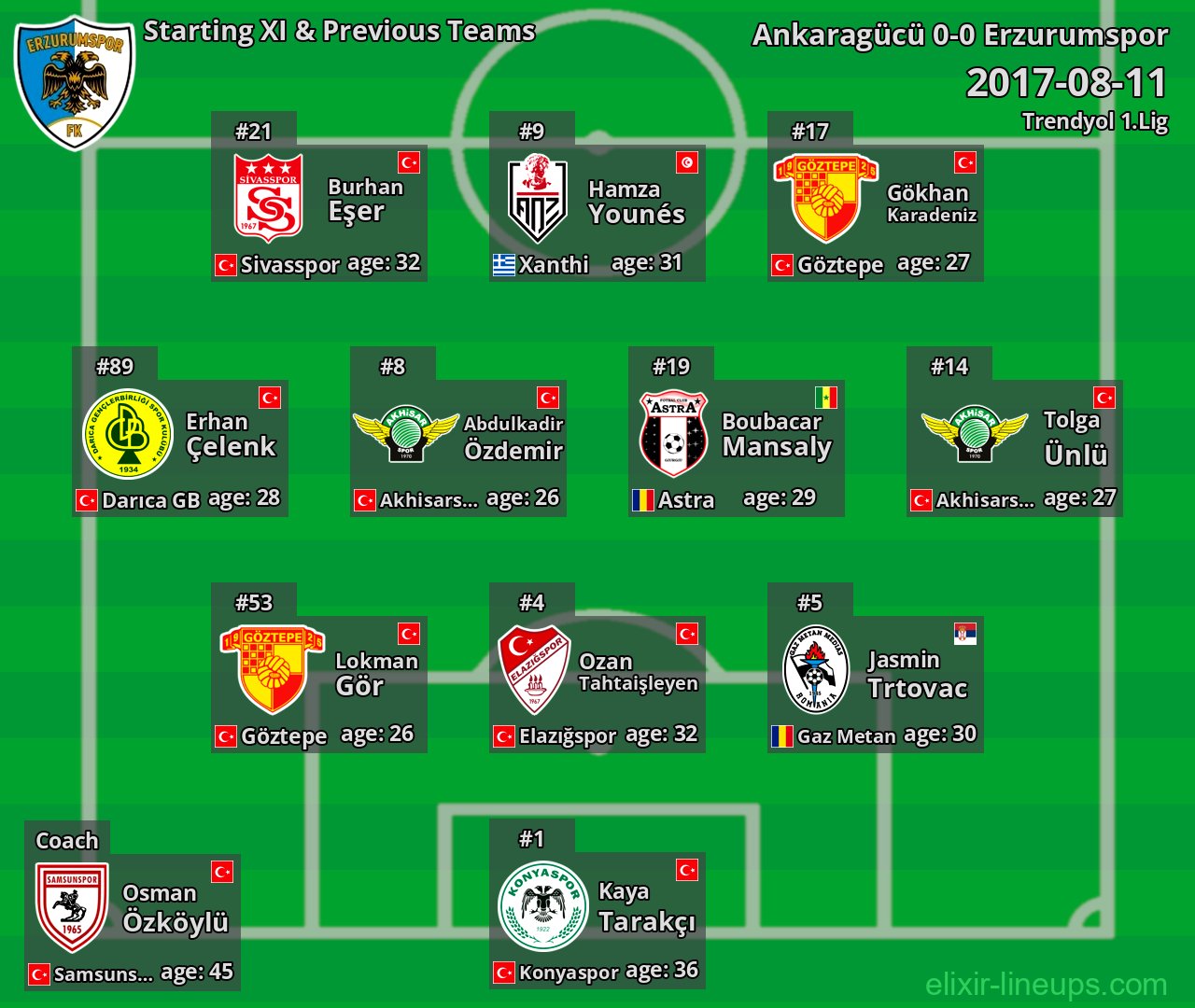 Erzurumspor Starting XI & Previous Teams 2017-08-11