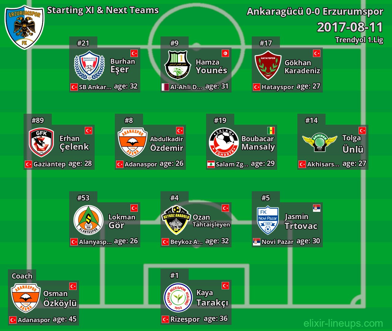Erzurumspor Starting XI & Next Teams 2017-08-11
