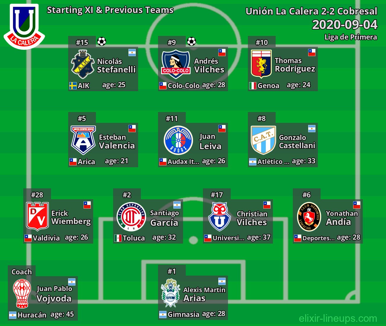 Unión La Calera Starting XI & Previous Teams 2020-09-04