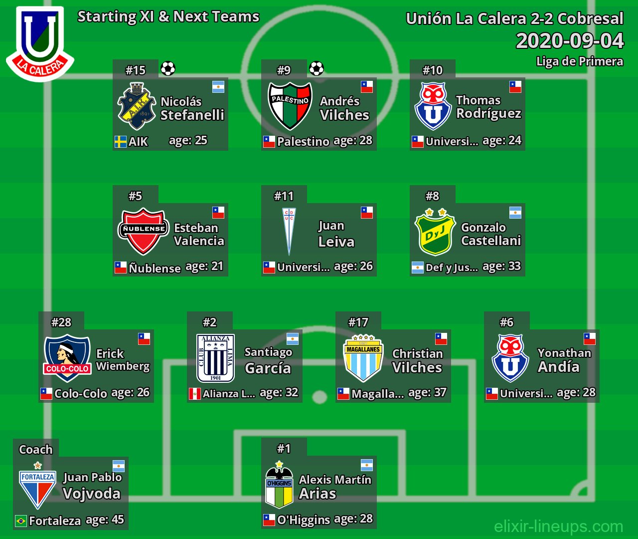 Unión La Calera Starting XI & Next Teams 2020-09-04