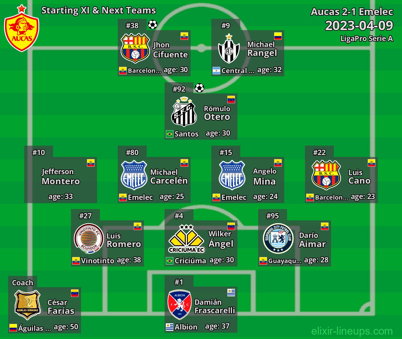 Aucas Starting XI & Next Teams 2023-04-09