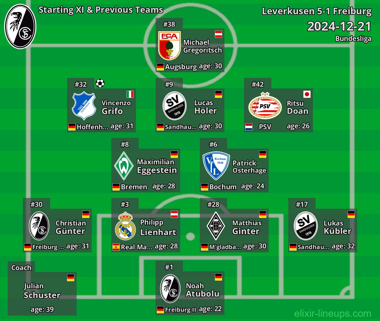 Freiburg Starting XI & Previous Teams 2024-12-21
