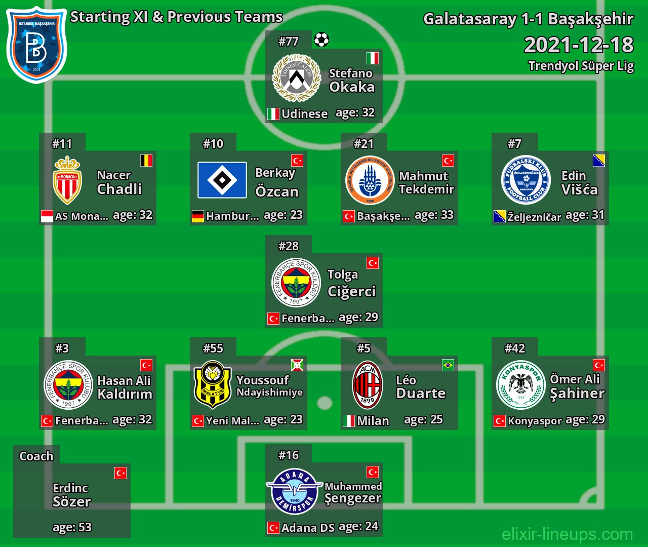 Başakşehir Starting XI & Previous Teams 2021-12-18