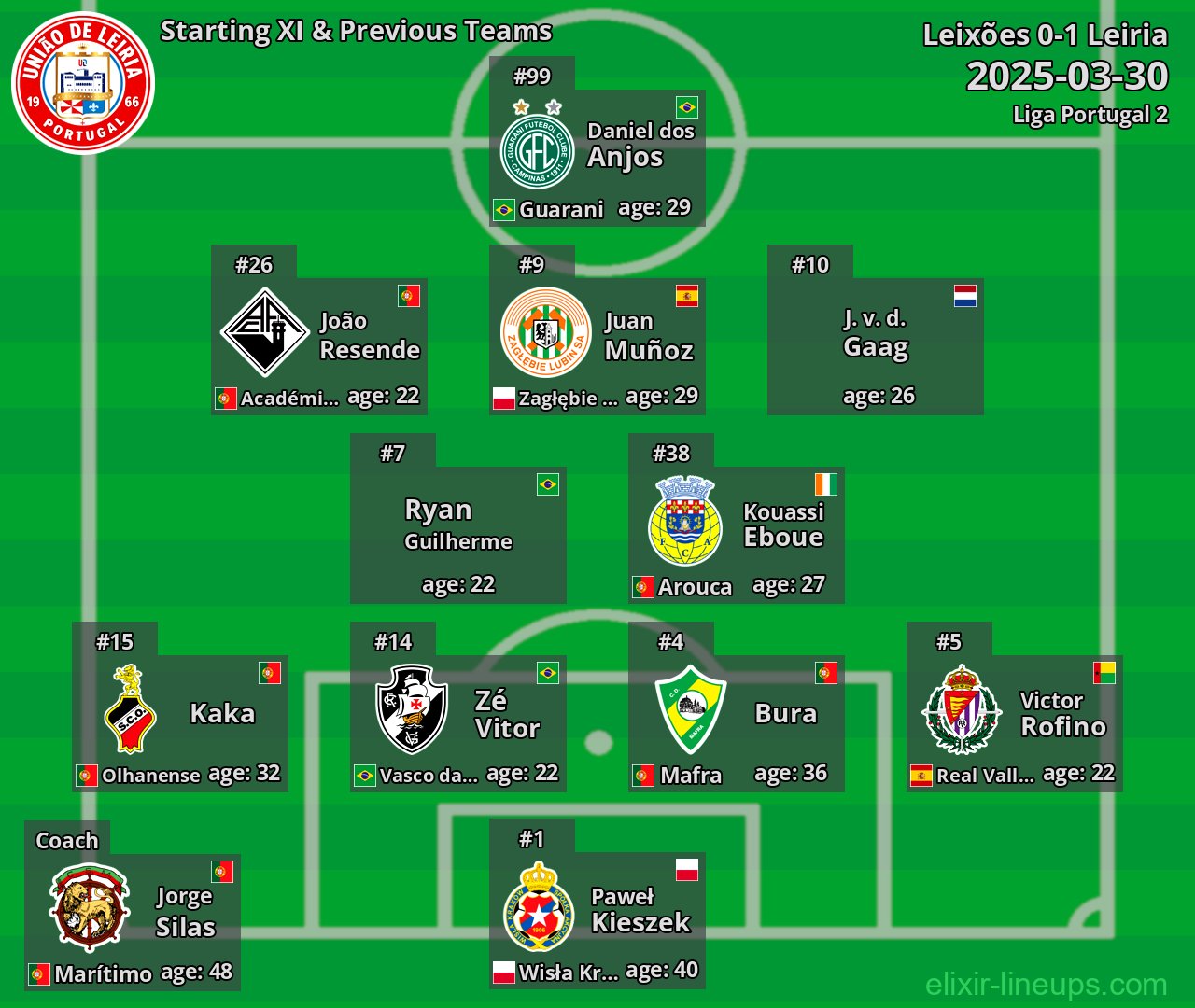 Leiria Starting XI & Previous Teams 2025-03-30